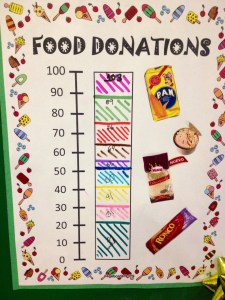 After a couple of last minute changes we managed to surpass our goal (even if we forgot to color past the line!)